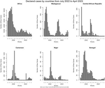 African countries from the Pasteur Network reexamine their syndromic sentinel surveillance system associated with household contact within the AFROSCREEN program